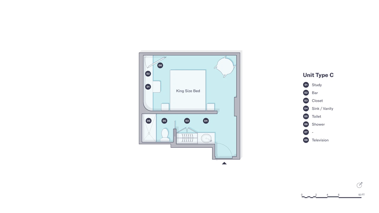 Unit Plan Type C